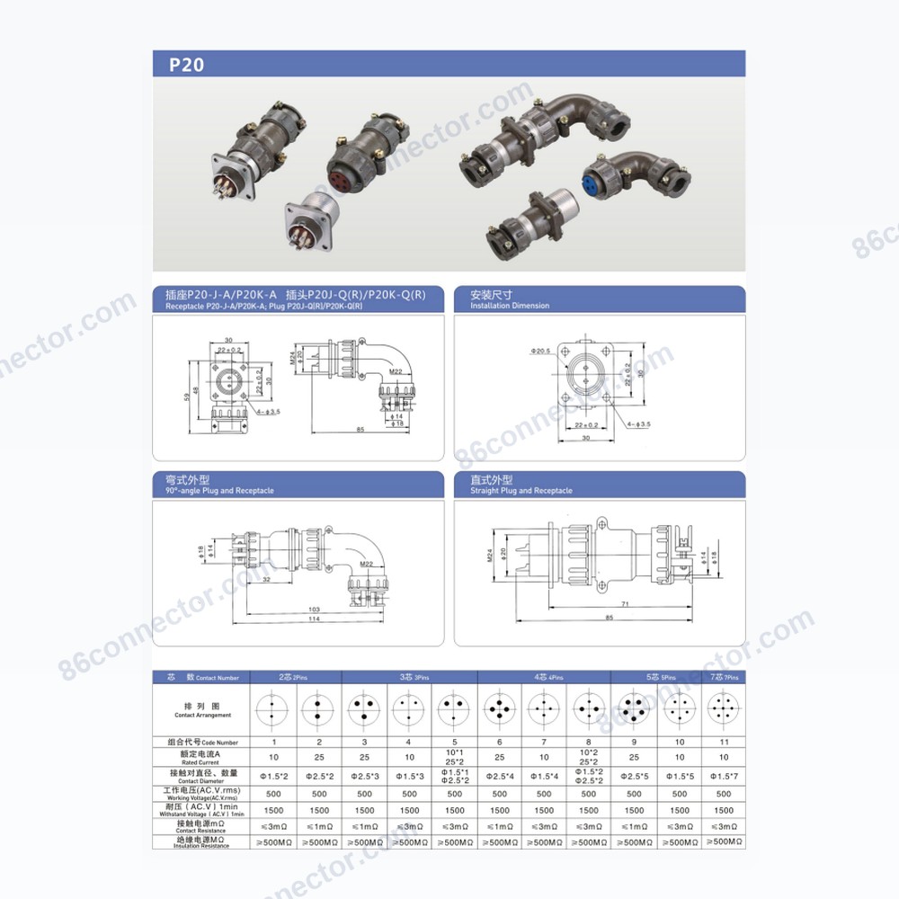 P20 — Dimensions / specs
