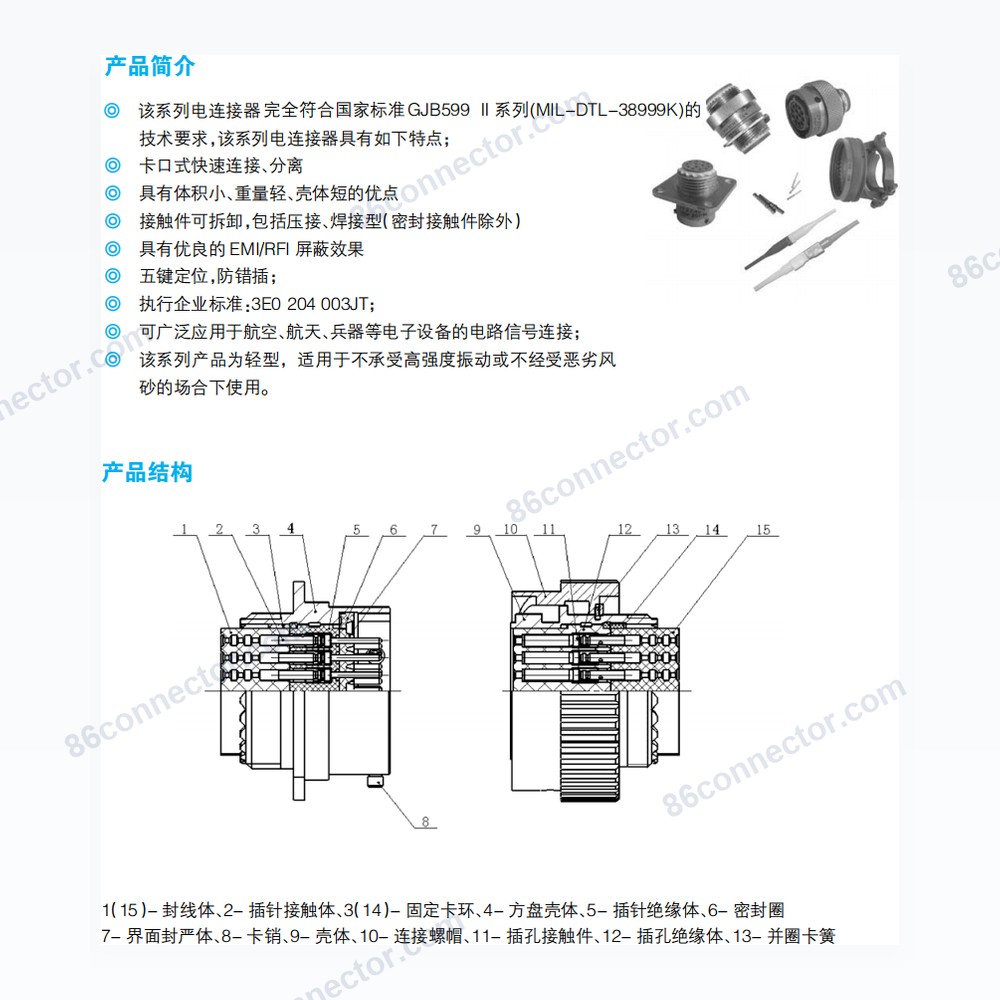 JY27-II series connector (MIL-DTL-38999K II standard)