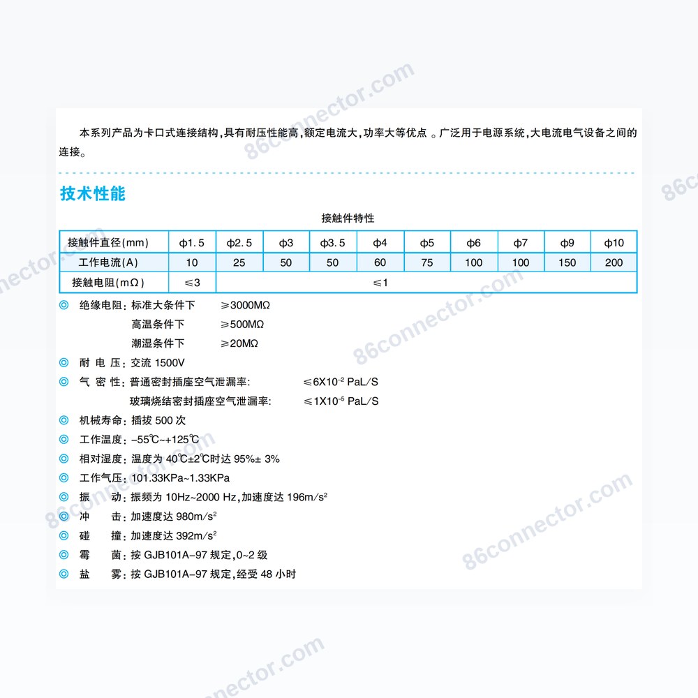 Circular — Dimensions / specs