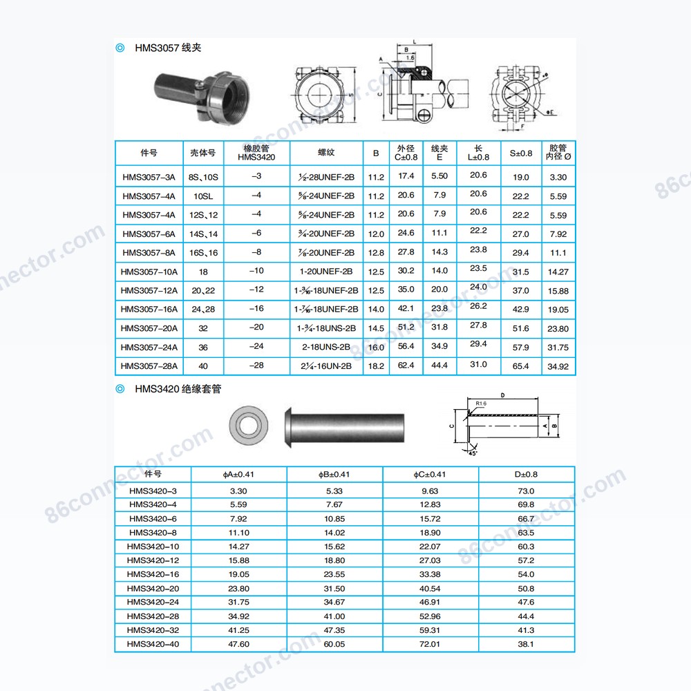 HMS3106A straight plug