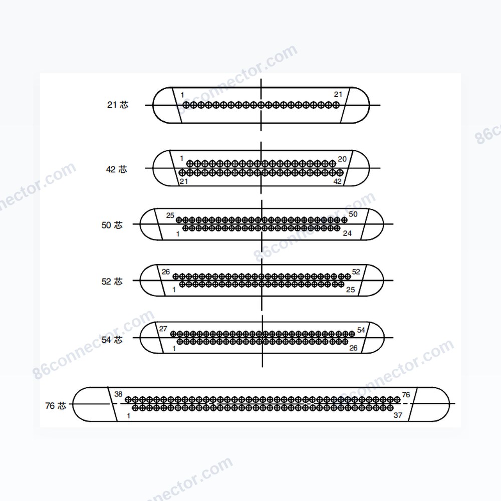 CFC2 Series — GOST-compatible circular family (quote-built)